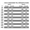 Alpha Spirit The Only One Wild Fish 12kg