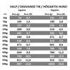 Alpha Spirit The Only One Poultry 12kg
