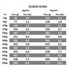 Alpha Spirit The Only One Duck 12kg