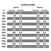 Alpha Spirit The Only One 7 Days 12kg
