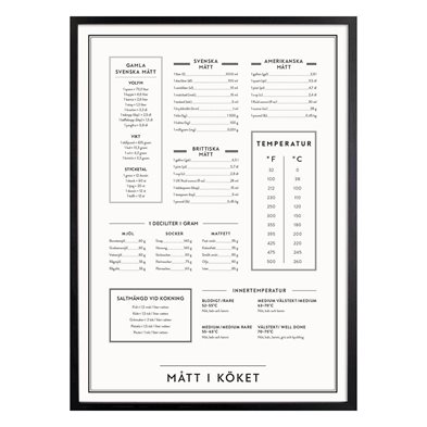 Poster Mått I Köket